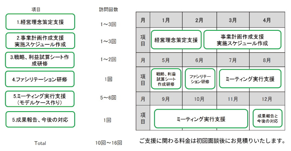 年間スケジュール（フルパッケージ）