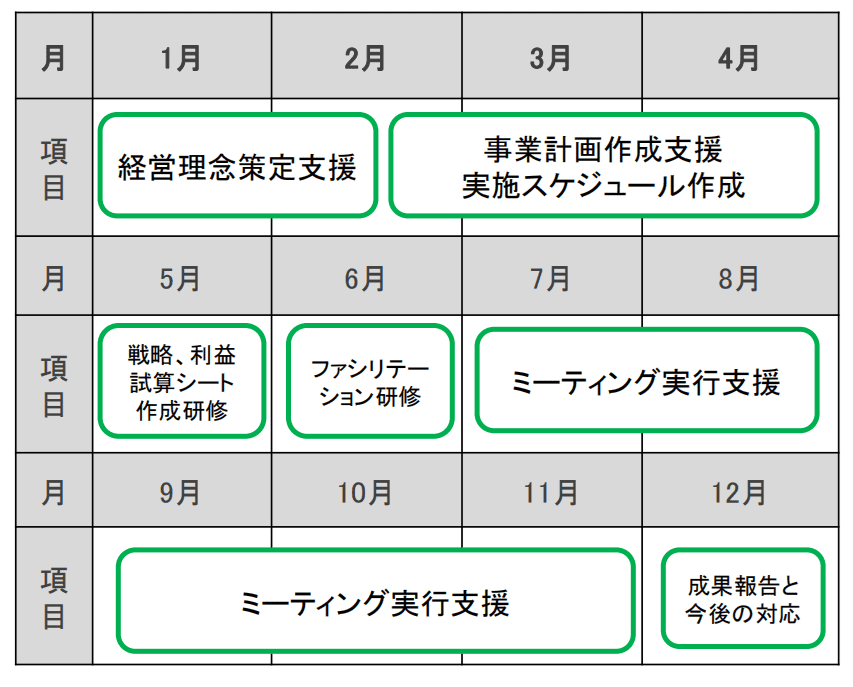 年間スケジュール（フルパッケージ）