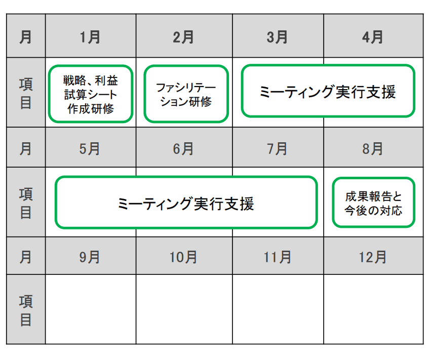 年間スケジュール（セミフルパッケージ）