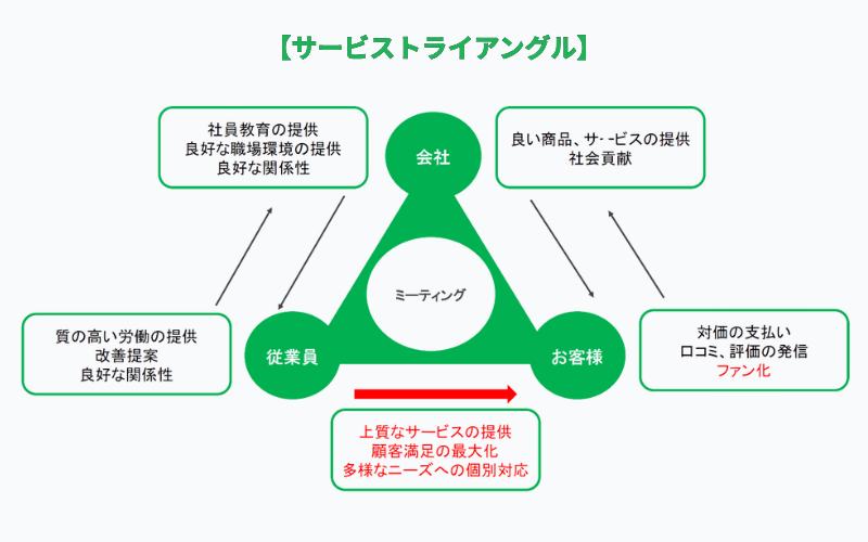 トライアングル