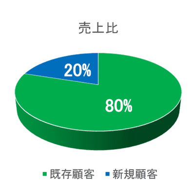 グラフ