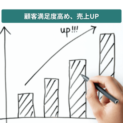 満足度