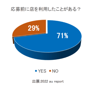 グラフ