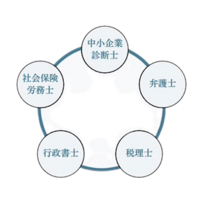 連携