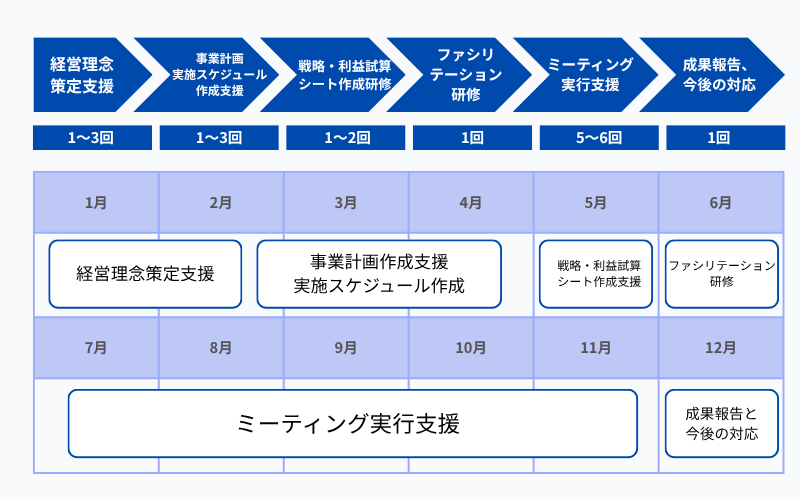 フルパッケージメニュー