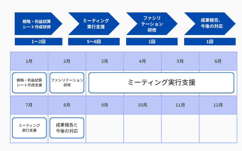 セミパッケージメニュー