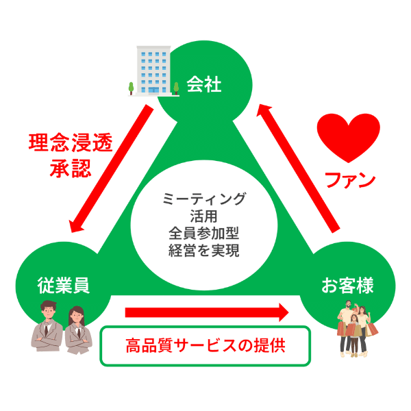 サービストライアングルの図形