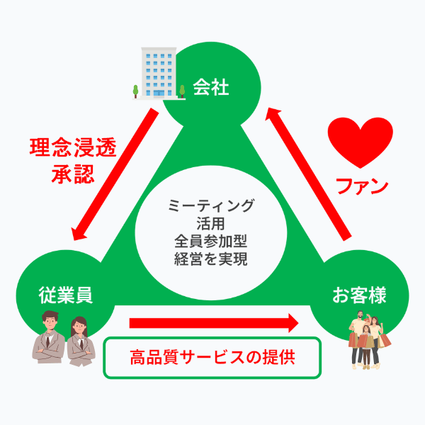 サービストライアングルの図形