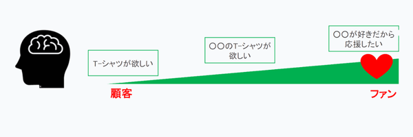 ブランディング
